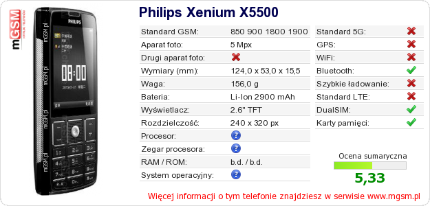 Dane telefonu Philips Xenium X5500