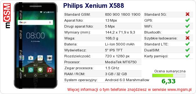Dane telefonu Philips Xenium X588