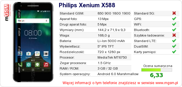 Dane telefonu Philips Xenium X588