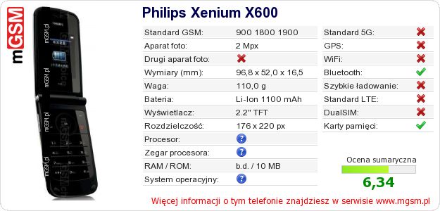 Dane telefonu Philips Xenium X600
