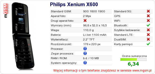 Dane telefonu Philips Xenium X600