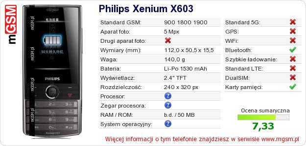 Dane telefonu Philips Xenium X603