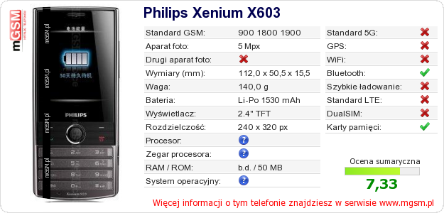 Dane telefonu Philips Xenium X603 Dane telefonu Philips Xenium X603