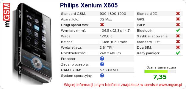 Dane telefonu Philips Xenium X605 Dane telefonu Philips Xenium X605