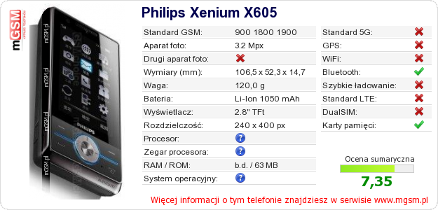 Dane telefonu Philips Xenium X605