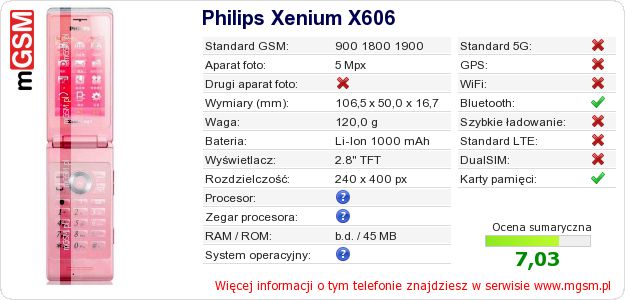 Dane telefonu Philips Xenium X606 Dane telefonu Philips Xenium X606