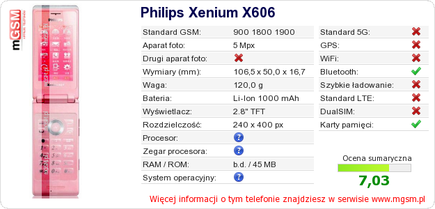 Dane telefonu Philips Xenium X606