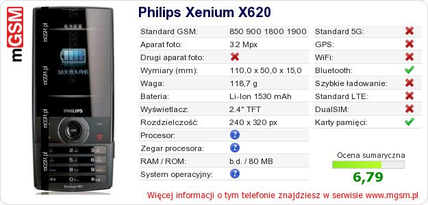 Dane telefonu Philips Xenium X620 Dane telefonu Philips Xenium X620