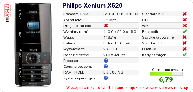 Dane telefonu Philips Xenium X620
