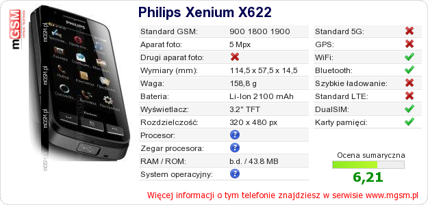 Dane telefonu Philips Xenium X622