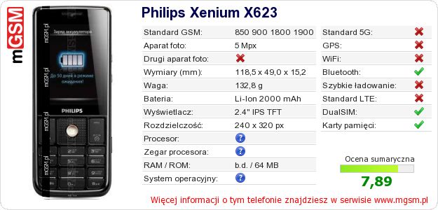 Dane telefonu Philips Xenium X623