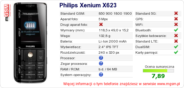 Dane telefonu Philips Xenium X623 Dane telefonu Philips Xenium X623