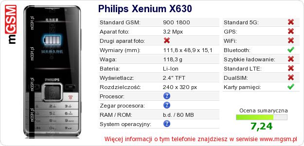 Dane telefonu Philips Xenium X630 Dane telefonu Philips Xenium X630