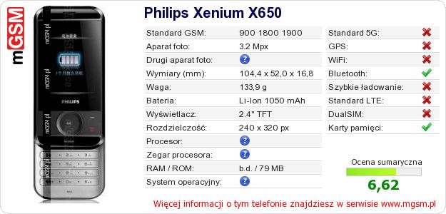 Dane telefonu Philips Xenium X650 Dane telefonu Philips Xenium X650