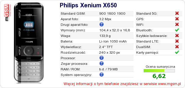 Dane telefonu Philips Xenium X650