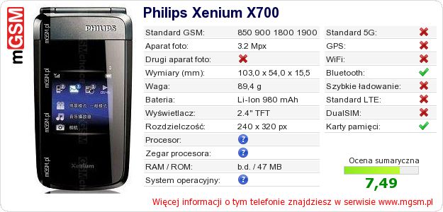 Dane telefonu Philips Xenium X700 Dane telefonu Philips Xenium X700