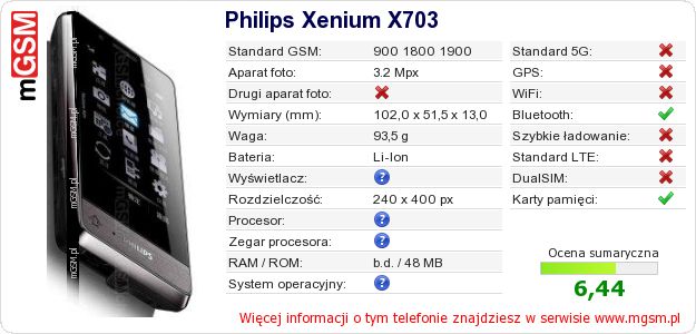 Dane telefonu Philips Xenium X703