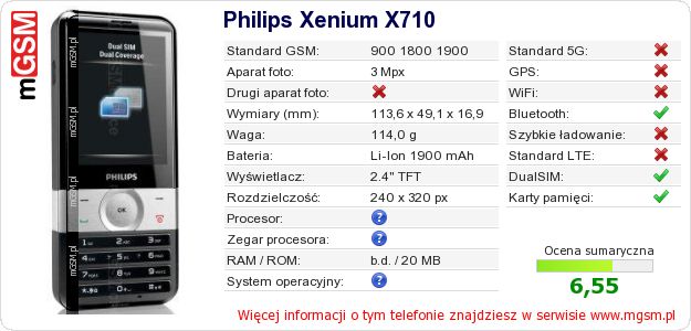 Dane telefonu Philips Xenium X710 Dane telefonu Philips Xenium X710