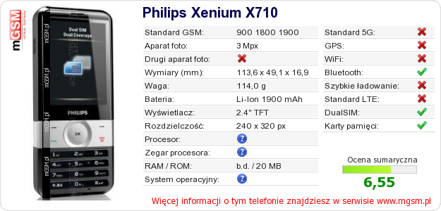 Dane telefonu Philips Xenium X710 Dane telefonu Philips Xenium X710