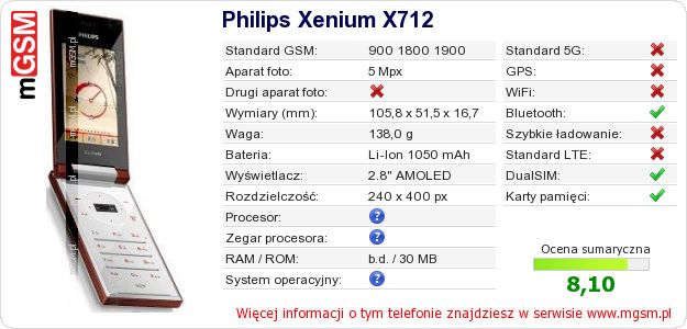 Dane telefonu Philips Xenium X712 Dane telefonu Philips Xenium X712