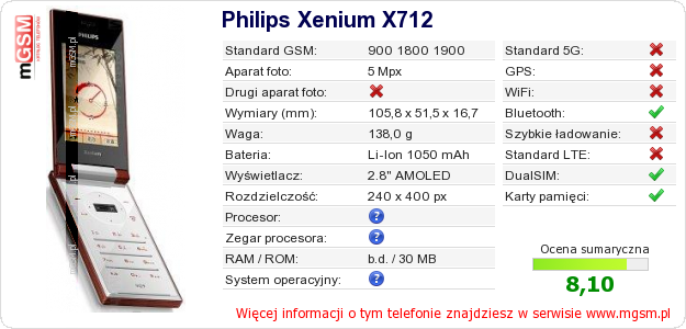Dane telefonu Philips Xenium X712