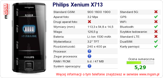 Dane telefonu Philips Xenium X713