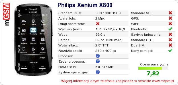 Dane telefonu Philips Xenium X800