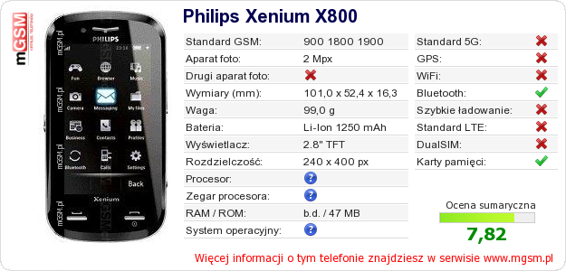 Dane telefonu Philips Xenium X800