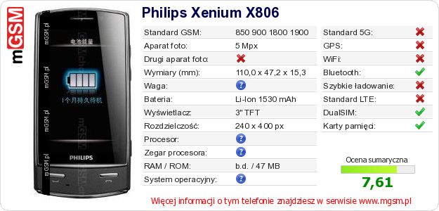 Dane telefonu Philips Xenium X806 Dane telefonu Philips Xenium X806