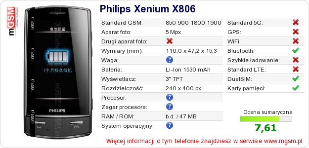 Dane telefonu Philips Xenium X806