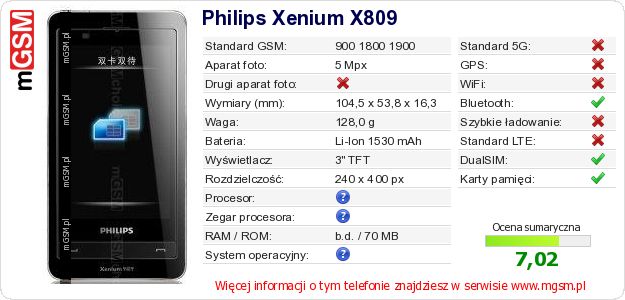 Dane telefonu Philips Xenium X809