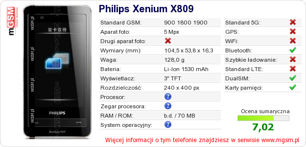 Dane telefonu Philips Xenium X809 Dane telefonu Philips Xenium X809