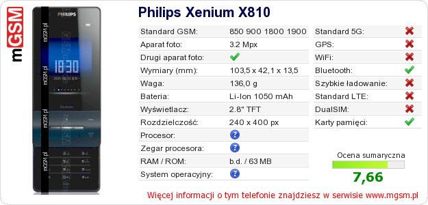 Dane telefonu Philips Xenium X810