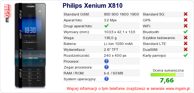 Dane telefonu Philips Xenium X810