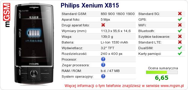 Dane telefonu Philips Xenium X815 Dane telefonu Philips Xenium X815