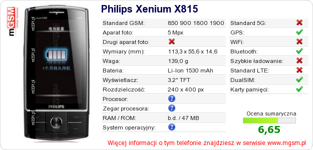 Dane telefonu Philips Xenium X815