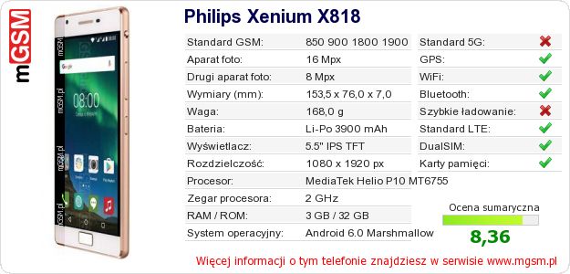 Dane telefonu Philips Xenium X818 Dane telefonu Philips Xenium X818