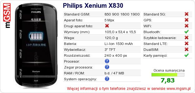 Dane telefonu Philips Xenium X830