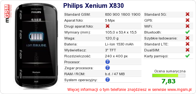 Dane telefonu Philips Xenium X830 Dane telefonu Philips Xenium X830