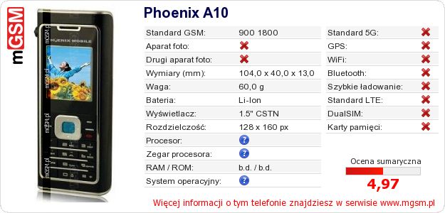 Dane telefonu Phoenix A10