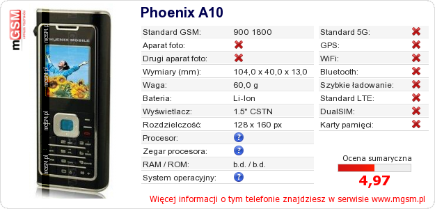 Dane telefonu Phoenix A10