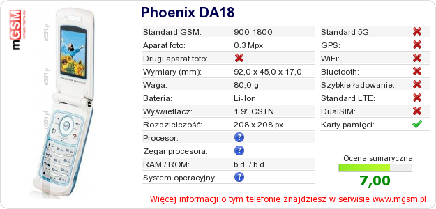 Dane telefonu Phoenix DA18