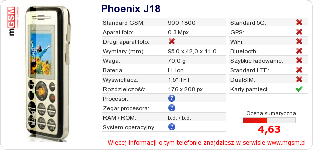 Dane telefonu Phoenix J18