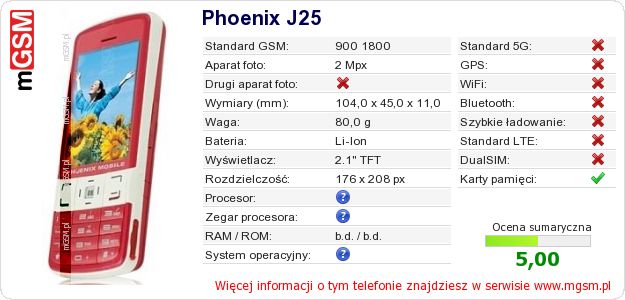 Dane telefonu Phoenix J25
