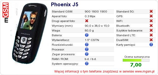 Dane telefonu Phoenix J5