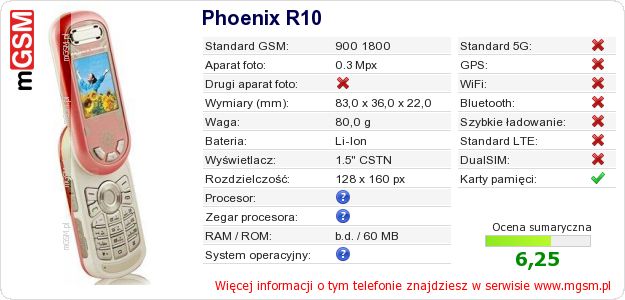 Dane telefonu Phoenix R10