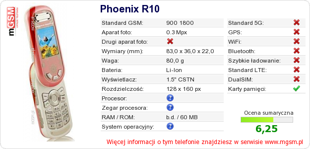Dane telefonu Phoenix R10