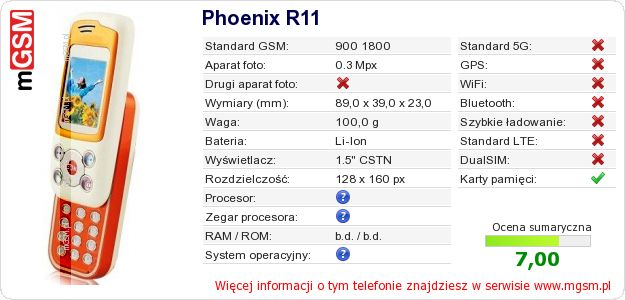 Dane telefonu Phoenix R11
