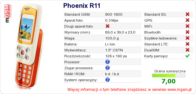 Dane telefonu Phoenix R11