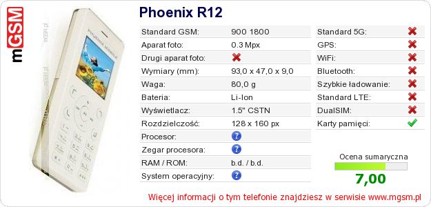 Dane telefonu Phoenix R12 Dane telefonu Phoenix R12